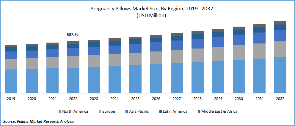 Pregnancy Pillow Market Size
